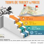 Taxismoto